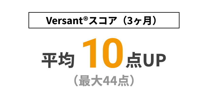 Versantスコア(3ヶ月)平均10点UP
