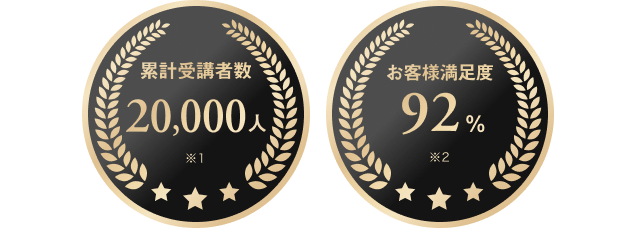 プログリットの実績