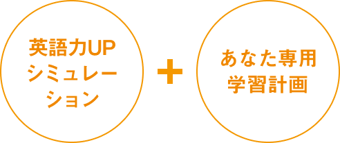 英語力UPシミュレーション + あなた専用学習計画