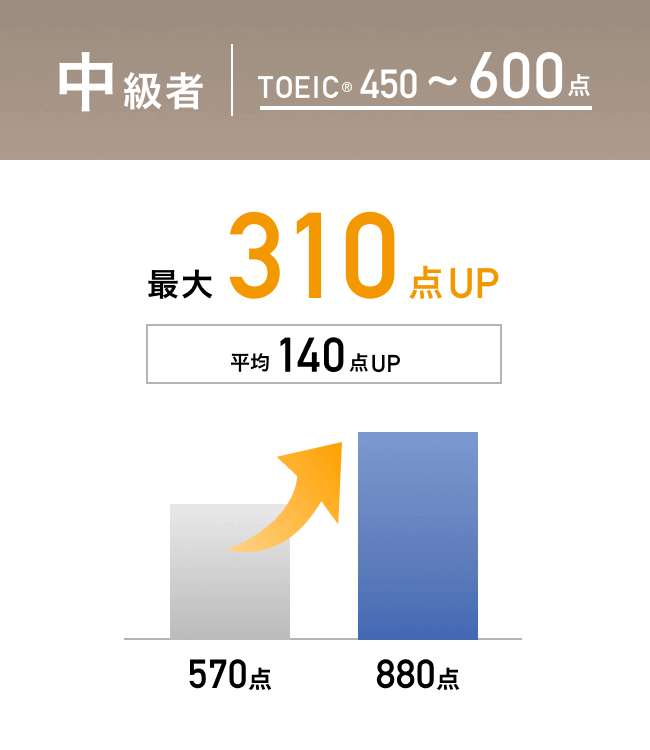 点数の上がり幅