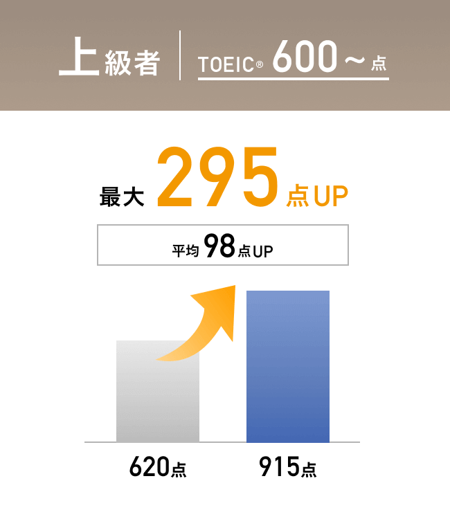 点数の上がり幅