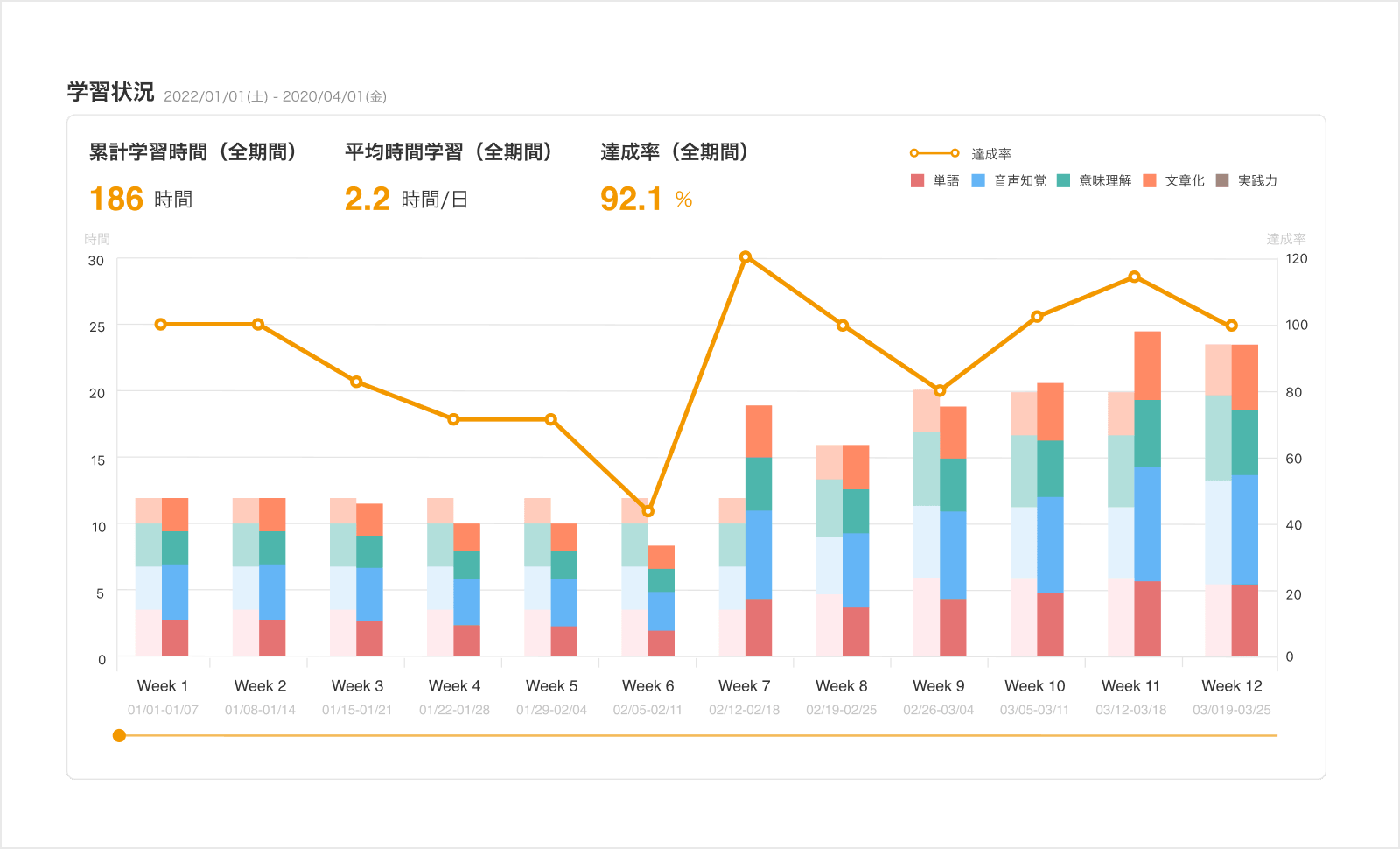 英会話の5ステップ