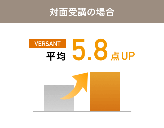 対面受講VERSANT平均5.8点UP