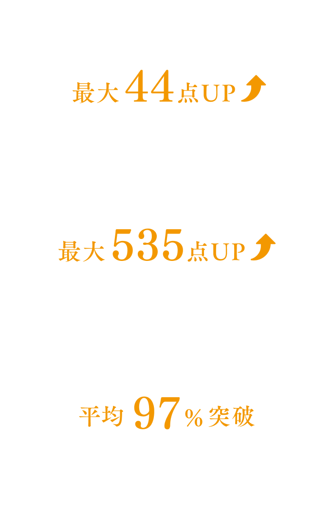 プログラム完遂率やスコアアップ実績