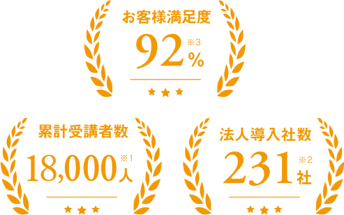 お客様満足度92% 累計受講者数18,000人 法人導入社数231社