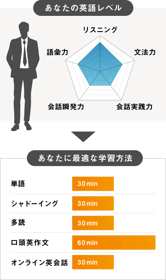 1日の学習メニュー例