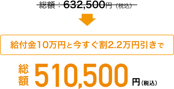 総額599,500円（税込）給付金10万円と今すぐ割2.2万円引きで総額477,500円(税込）